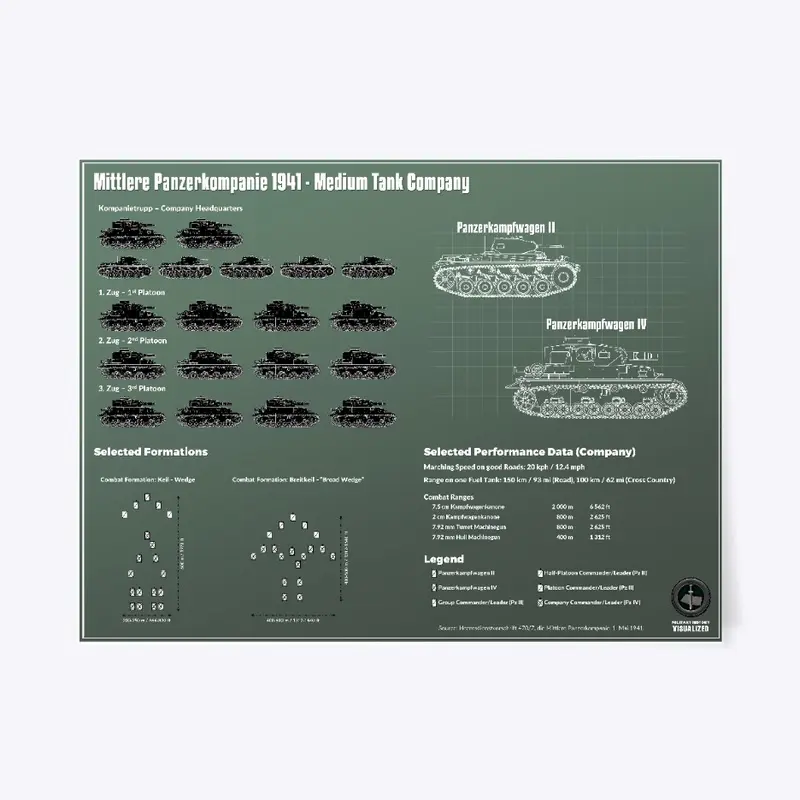 German Panzer Company 1941 (Medium)